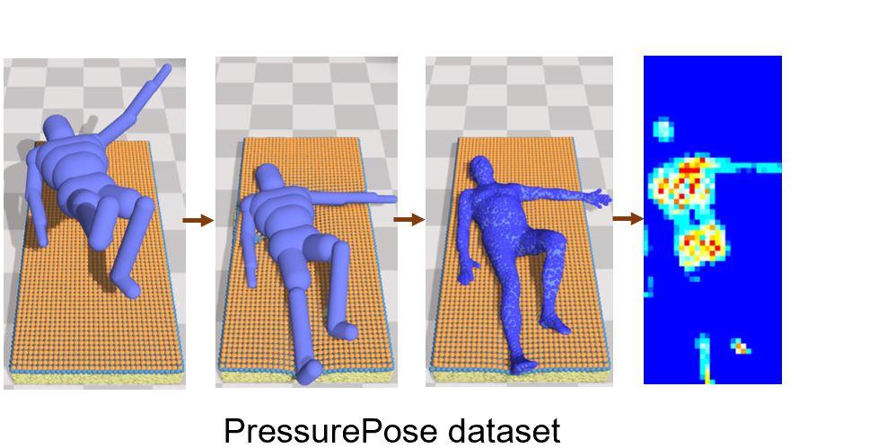 TouchFormer Overview: 3D Human Pose Estimation from Pressure Images